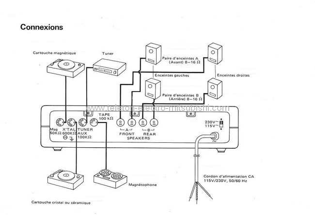 Teleton A300, descriptif facade avant